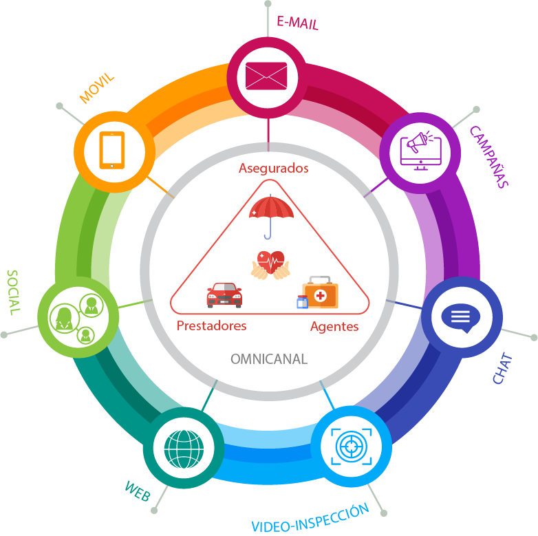 ESTRATEGIA DE SOLUCIONES DIGITALES